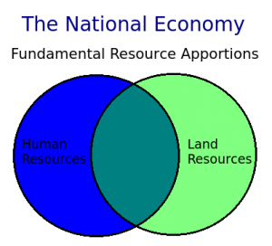 Economic Apportions